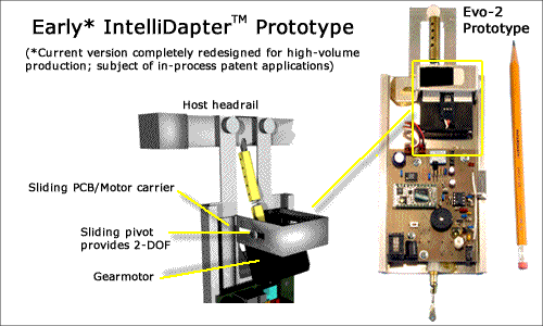 IntelliDapter™ consists of a headrail-attachment bracket, a shaft coupler that connects the gearmotor's output shaft to the blind's tilt adjustment shaft, and an innovative floating gearmotor mount