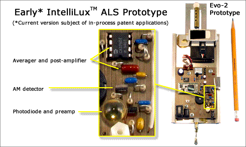 photo of early IntelliBlind prototype, with blow-up of IntelliLux ALS portion of printed circuit board