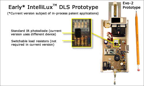 Photo of early IntelliBlind prototype, with blow-up of IntelliLux DLS portion of printed circuit board