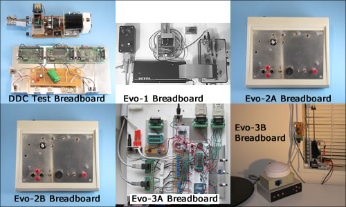 Each of the three major design evolutions included a System Breadboard that was used to test the interoperability of the technology components, develop the system software, and test overall functionality.