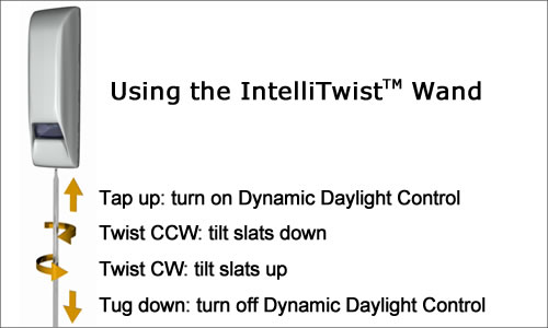 IntelliBlind is operated by twisting and tapping the IntelliTwist Wand